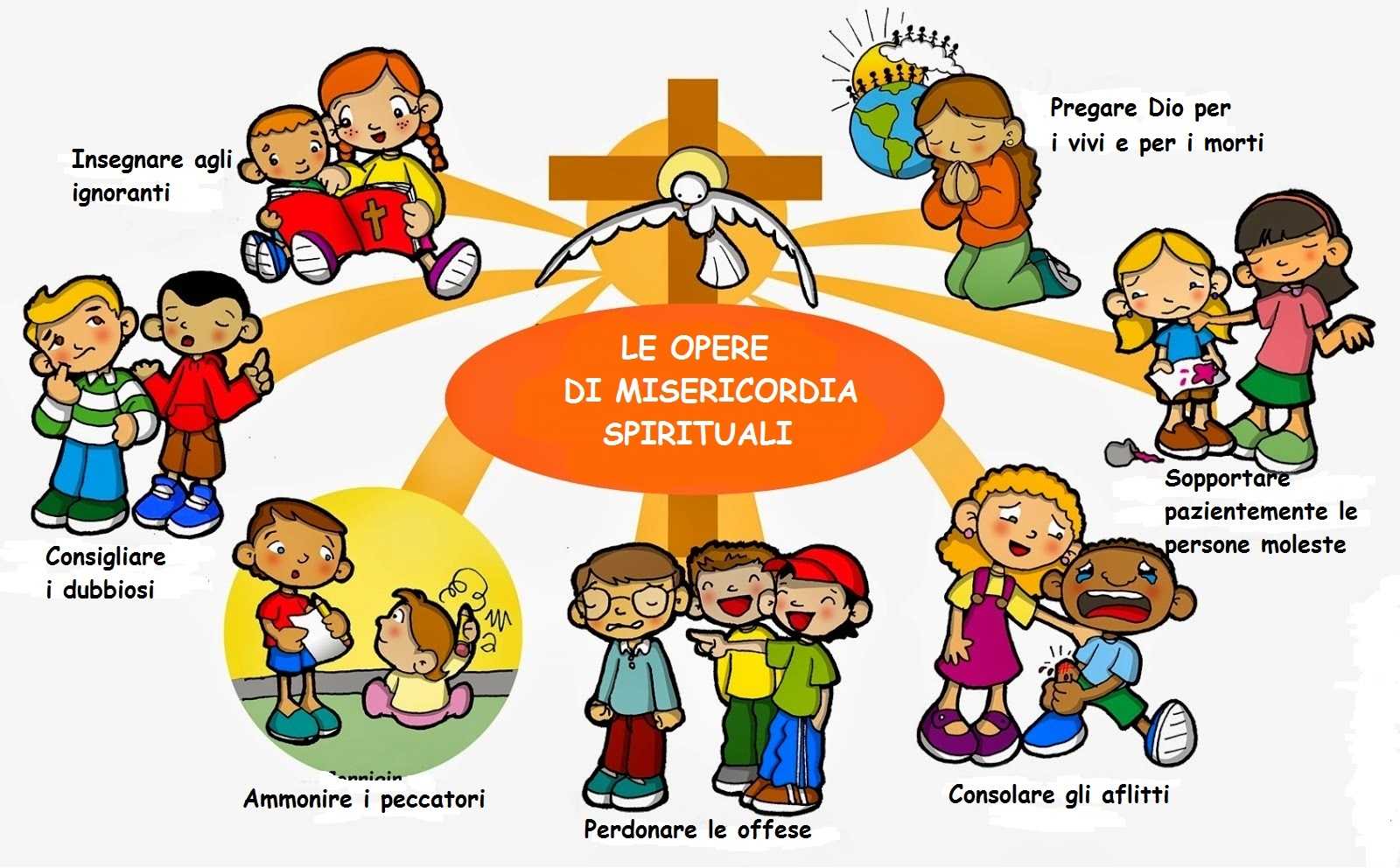 opere spirituali