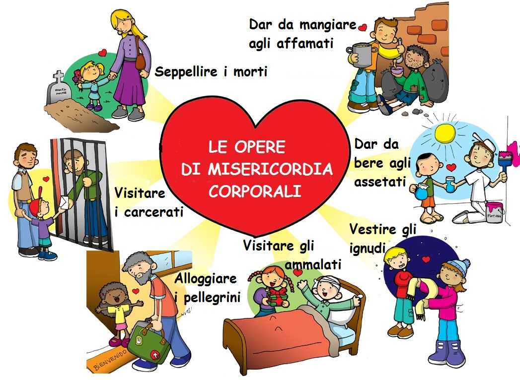 opere corporali